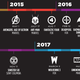 Illustration for article titled A Timeline for your next 6 years of Comic Book Movies (so far)